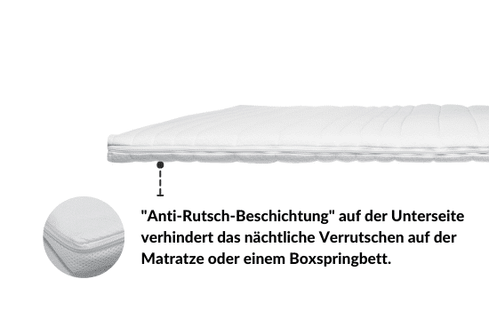 Infografik des Split Topper Gelschaums mit Anti-Rutsch-Beschichtung zur Vermeidung von Verrutschen auf Matratzen.