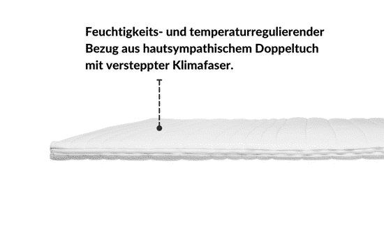 Feuchtigkeits- und temperaturregulierender Bezug aus hautsympathischem Doppeltuch mit versteppten Klimafasern.