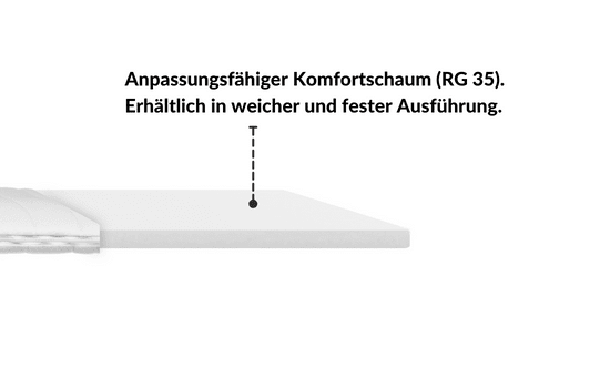 Anpassungsfähiger Komfortschaum (RG 35) in weiß, erhältlich in weicher und fester Ausführung.