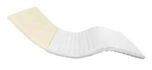Surmatelas Viscoelastique 
Premium
