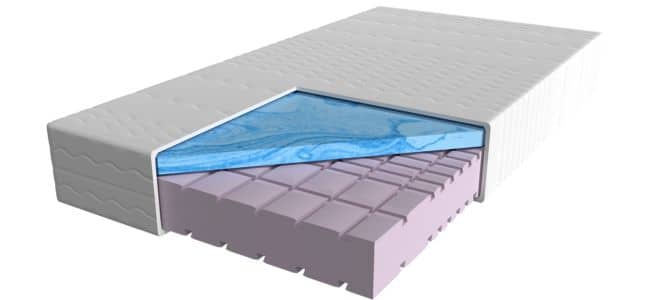 Schnittansicht einer Premium-Gelschaummatratze mit verschiedenen Schaumlagen in unterschiedlichen Farben.