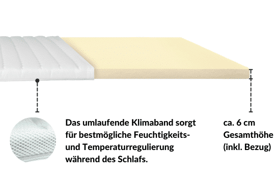 Visco Premium Topper mit ca. 6 cm Höhe, atmungsaktivem Klimaband für optimale Feuchtigkeits- und Temperaturregulierung.