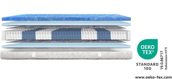 Schichtaufbau einer Matratze mit verschiedenen Materialien, darunter Kaltschaum und Taschenfederkern, Oeko-Tex Standard 100.