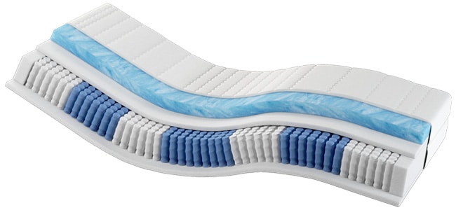 Gelmatratze mit blauen und weißen Streifen, Seitenansicht