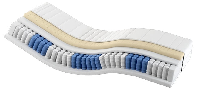 Latex TFK, ergonomischer Matratzenkeil mit blauen, weißen und beigen Schichten