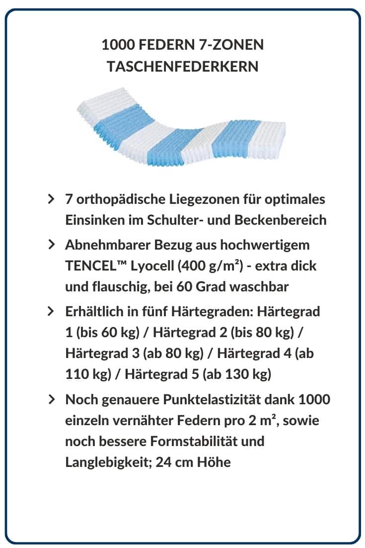7-Zonen Taschenfederkernmatratze mit 1000 Federn, abnehmbarer TENCEL™ Lyocell Bezug, 24 cm hoch, in fünf Härtegraden erhältlich.