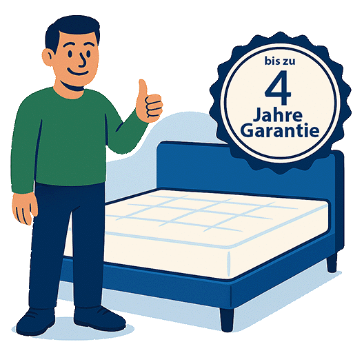 Illustration eines Mannes mit Daumen hoch neben einem Bett mit "bis zu 4 Jahre Garantie" Badge