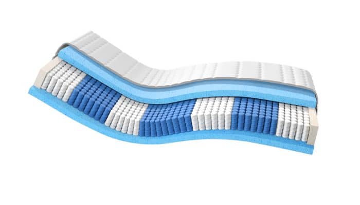 Eine mehrschichtige Matratze mit blauen und weißen Schaumstofflagen für optimalen Schlafkomfort.