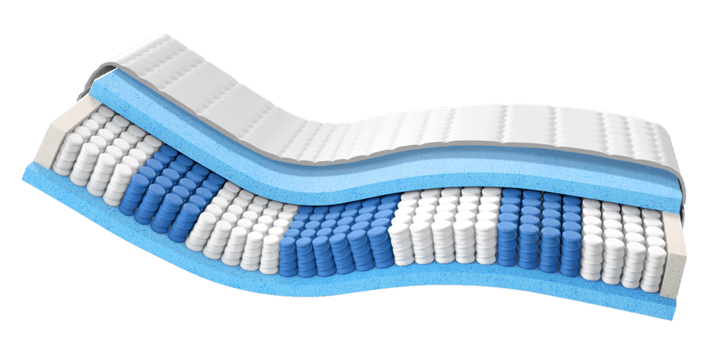Premium Taschenfederkernmatratze mit Wellenstruktur, mehrlagig, in Blau und Weiß, für optimalen Schlafkomfort.