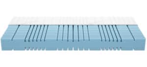 Matelas Mousse HR 
Premium 7 zones