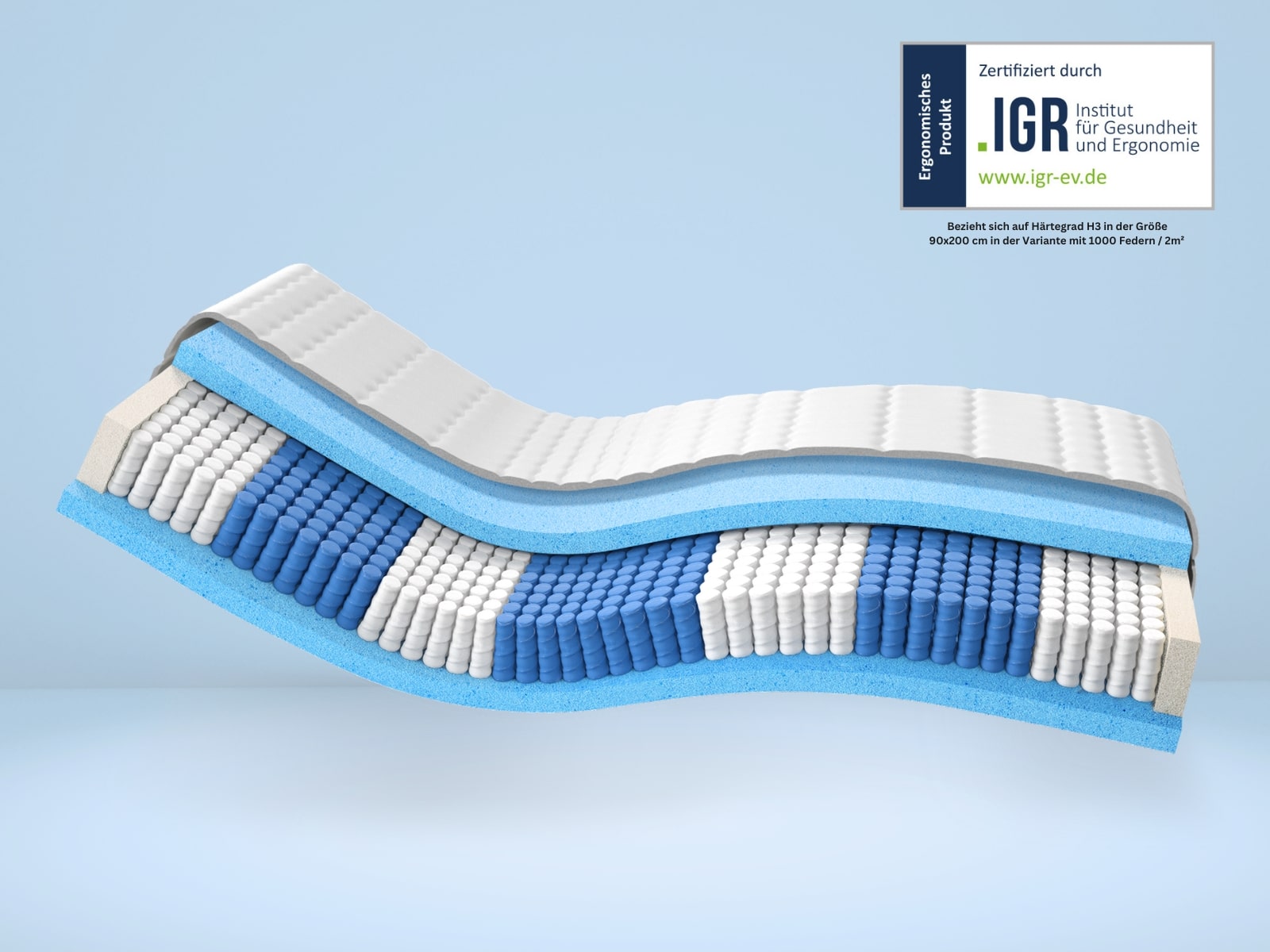 Produktbild einer Matratze mit IGR-Siegel, zeigt Schichten aus verschiedenen Materialien in Blau und Weiß, Größe 90x200 cm, Härtegrad H3.