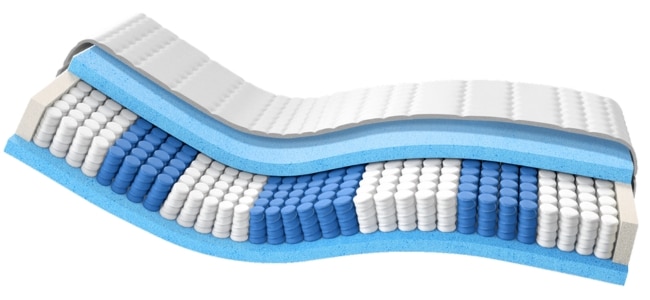 Matratze mit mehreren Schichten aus Schaumstoff und Taschenfedern in Blau und Weiß, ergonomisch geformt für optimalen Schlafkomfort.