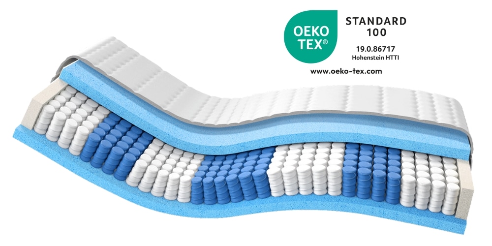 Eine Matratze mit verschiedenen Schichten aus blauen, weißen und grauen Schaumstoffen, zertifiziert nach Öko-Tex Standard 100.