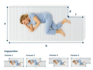 Frau liegt seitlich auf einer weißen Matratze mit Eckausschnitt, verschiedene Liegepositionen sind unten dargestellt.