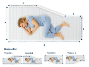 Schlafende Frau in blauer Kleidung auf einer weißen Matratze mit Liegepositionen und Variationen.