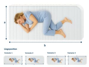 Frau liegt seitlich auf einer Matratze mit kleiner Rundung, in blauer Kleidung, Schlafposition.