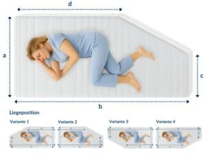 Weiche, weiße Matratze mit schrägem Eckabschnitt, seitliche Ansicht, mit Messlinien und Liegepositionen.