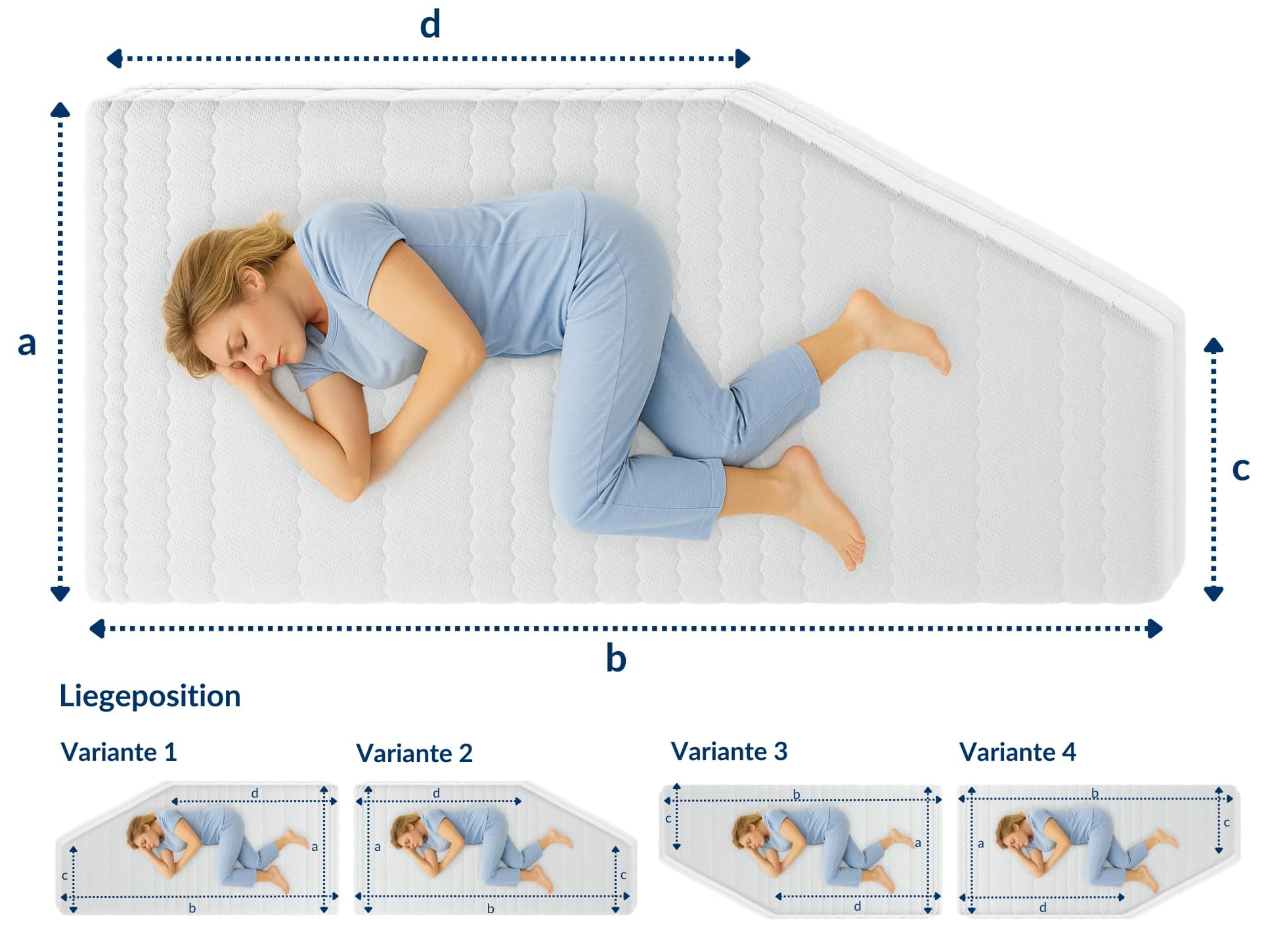 Weiche, weiße Matratze mit schrägem Eckabschnitt, seitliche Ansicht, mit Messlinien und Liegepositionen.