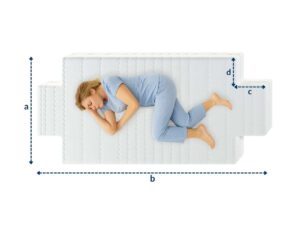 Frau schläft auf einer weißen Matratze mit vier Eckausschnitten, seitlich mit Messlinien markiert.