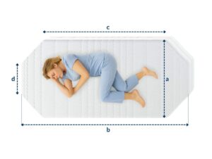 Frau schläft auf einer weißen Matratze mit vier schrägen Eckabschnitten, seitlich liegend, in blauer Kleidung.