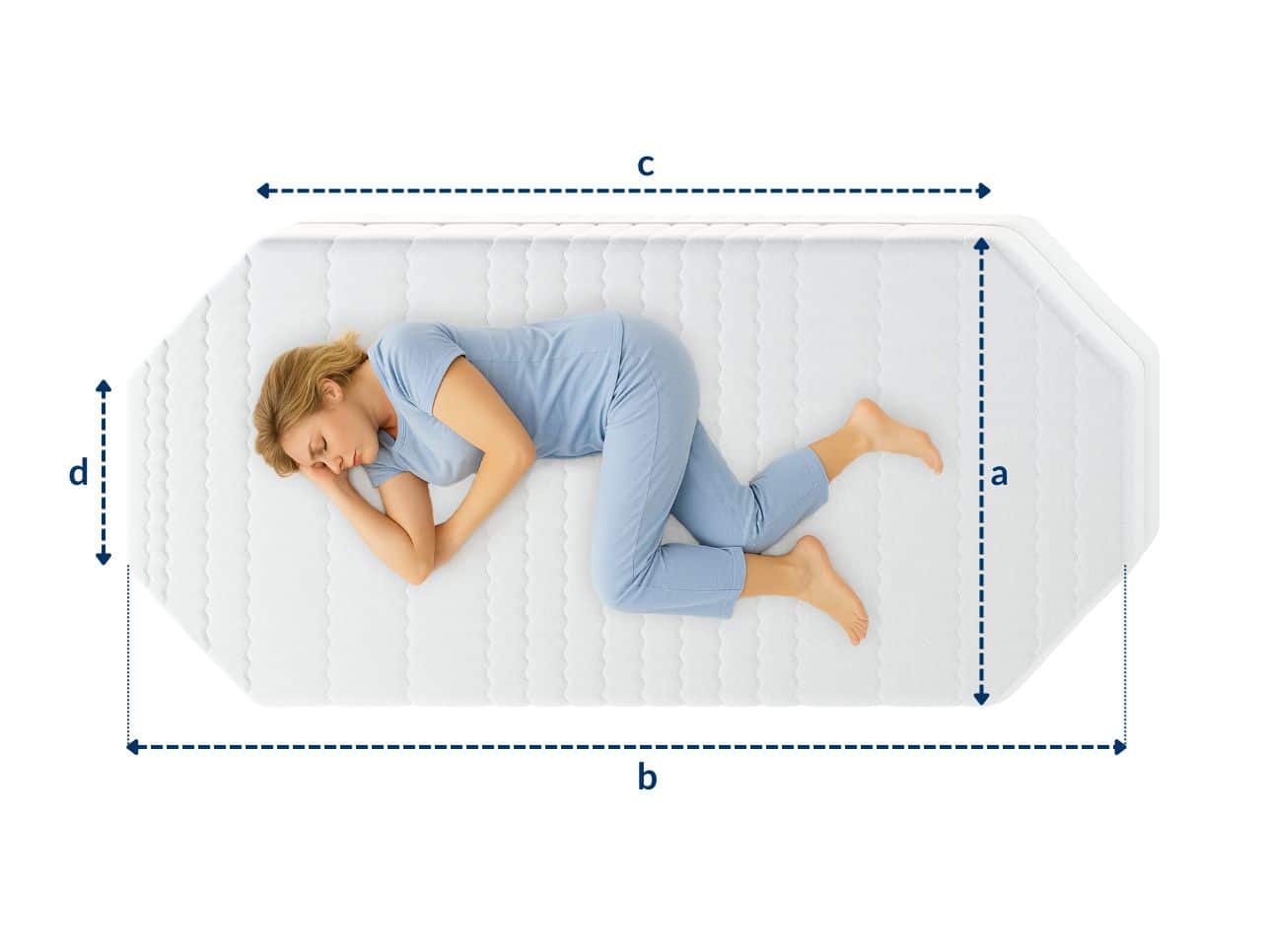 Frau schläft auf einer weißen Matratze mit vier schrägen Eckabschnitten, seitlich liegend, in blauer Kleidung.