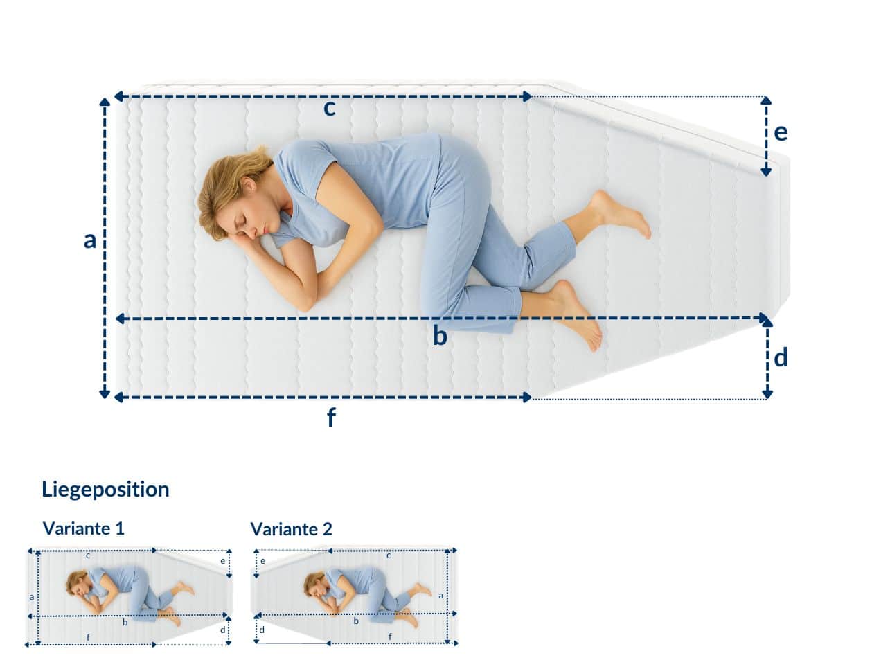 Frau liegt seitlich auf einer weißen Matratze mit zwei Schrägen, technische Maße und Positionen markiert.