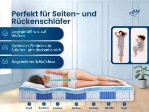Produktbild eines GelTFK1000 orthopädischen Matratze mit blauer und weißer Oberfläche, seitlichen Lüftungskanälen und ergonomischem Design