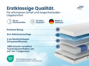 Produktbild des GelTFK1000, blaue Matratze mit grauen Seiten, seitliche Griffleisten, seitliche Sicht auf die Matratze