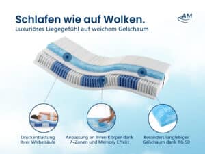 Produktbild eines ergonomischen Memory-Schaum-Kissens mit blauen und weißen Zonen für Nackenstütze und Komfort.