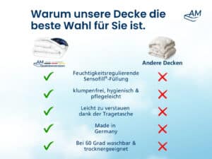 Mikrofaserdecke Produktbild 5