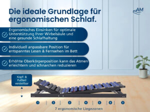 Produktbild eines weißen Tellerlattenrosts mit blauen Latten, 7 ergonomische Liegezonen, verstellbar, mit Kopf- und Fußteil.