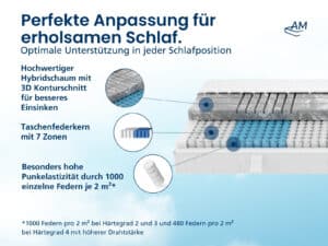 Produktbild 4 3D Deluxe H2: Komfortabler, ergonomischer Schlafkissen mit Memory-Schaum, blau, 60 x 40 cm