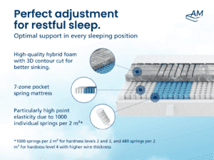 (English) Produktbild 4 3D De…