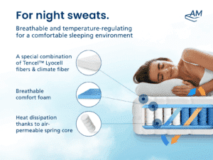 Für Nachtschweiß - EN