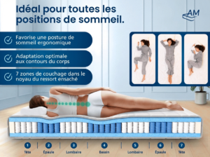 Idéal pour toutes les positions de sommeil