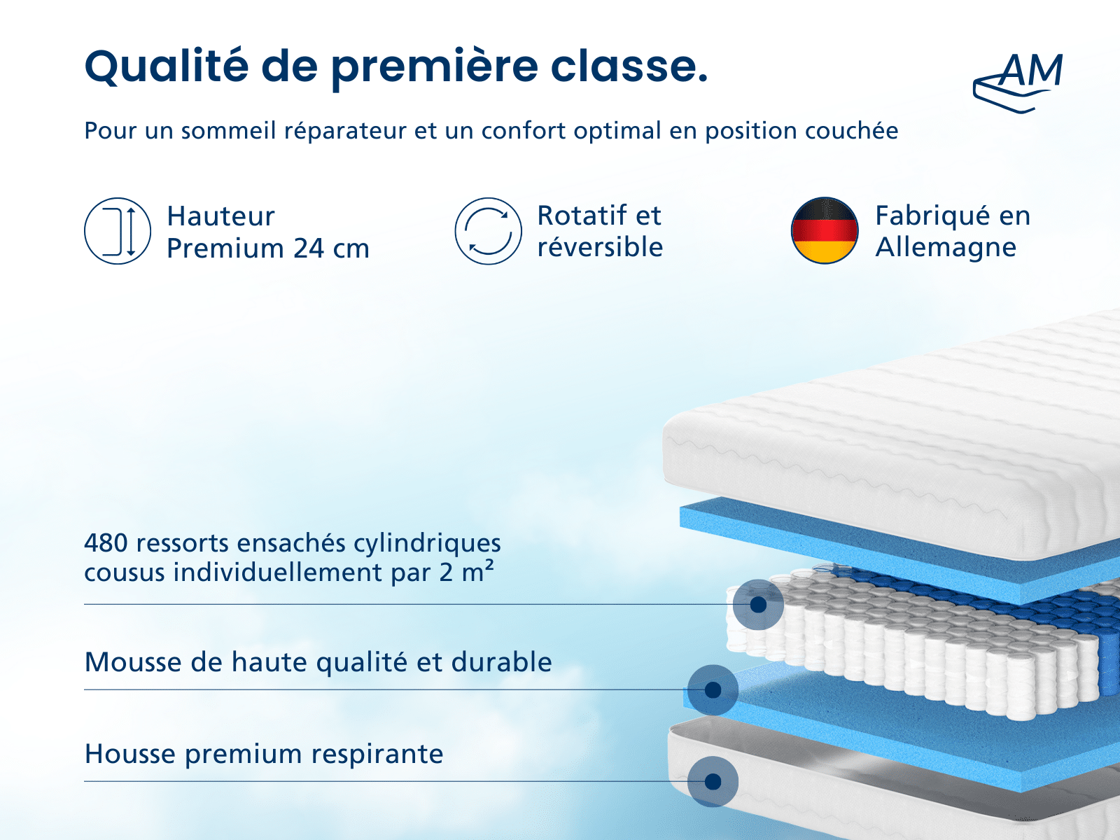 Qualité de premier ordre sans sceau - EN