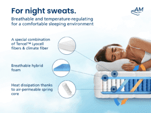 TFK1000 Für Nachtschweiß - EN