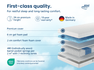 (English) Produktbild 3 - Gel-TFK25