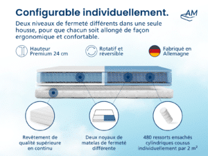 Matelas double - Image du produit 3 - TFK25-FR