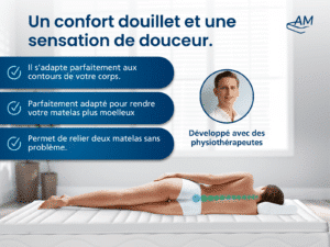 Image du produit 2 - ViscoTopper-FR