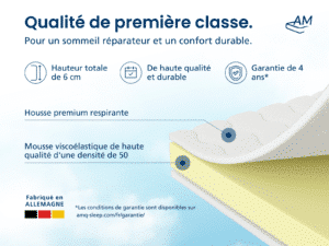 Image du produit 3 - ViscoTopper-FR