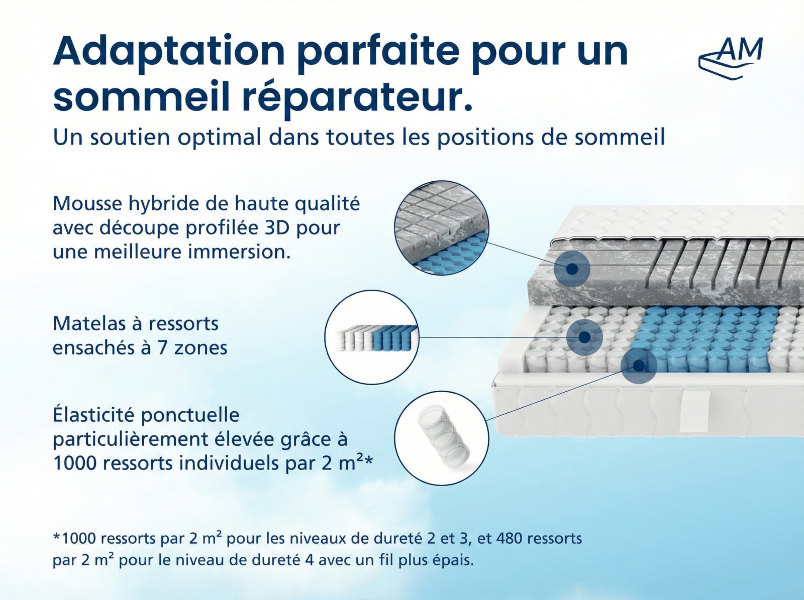 Matelas à Ressorts Ensachés 
3D Deluxe 7 zones – Image 5