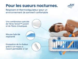 TFK 1000 Transpiration nocturne - FR