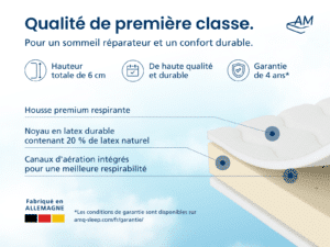 (Français) Surmatelas en latex haut de gamme… (1)