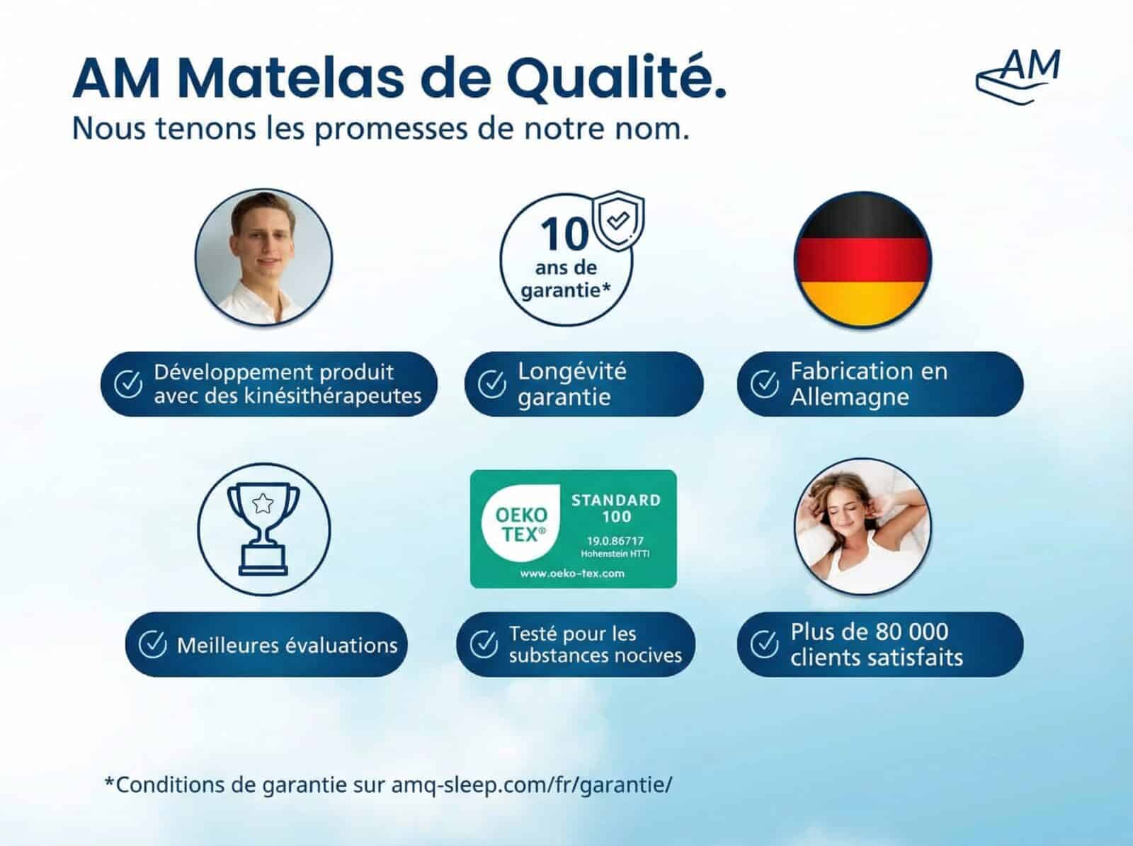 Matelas à Ressorts Ensachés 
Essentiel 7 zones – Image 6