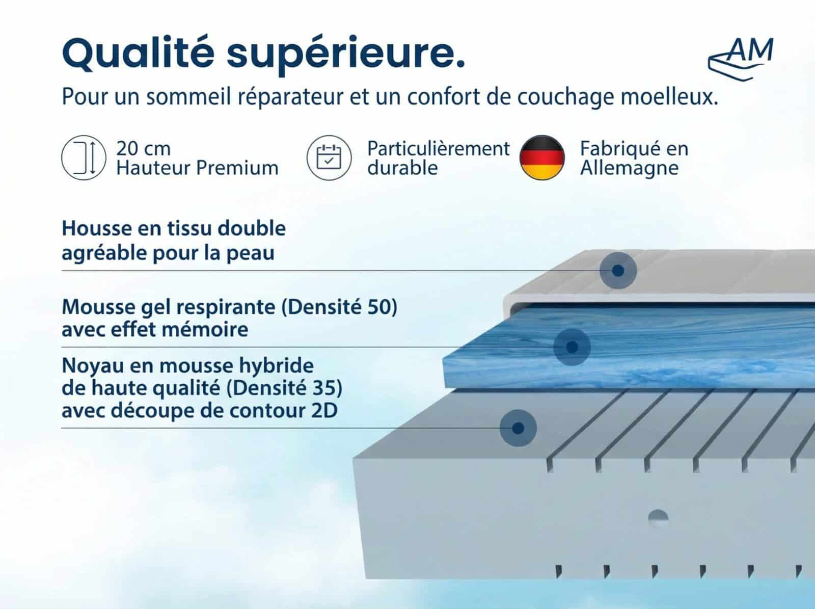 Matelas Mousse Gel 
7 zones – Image 3