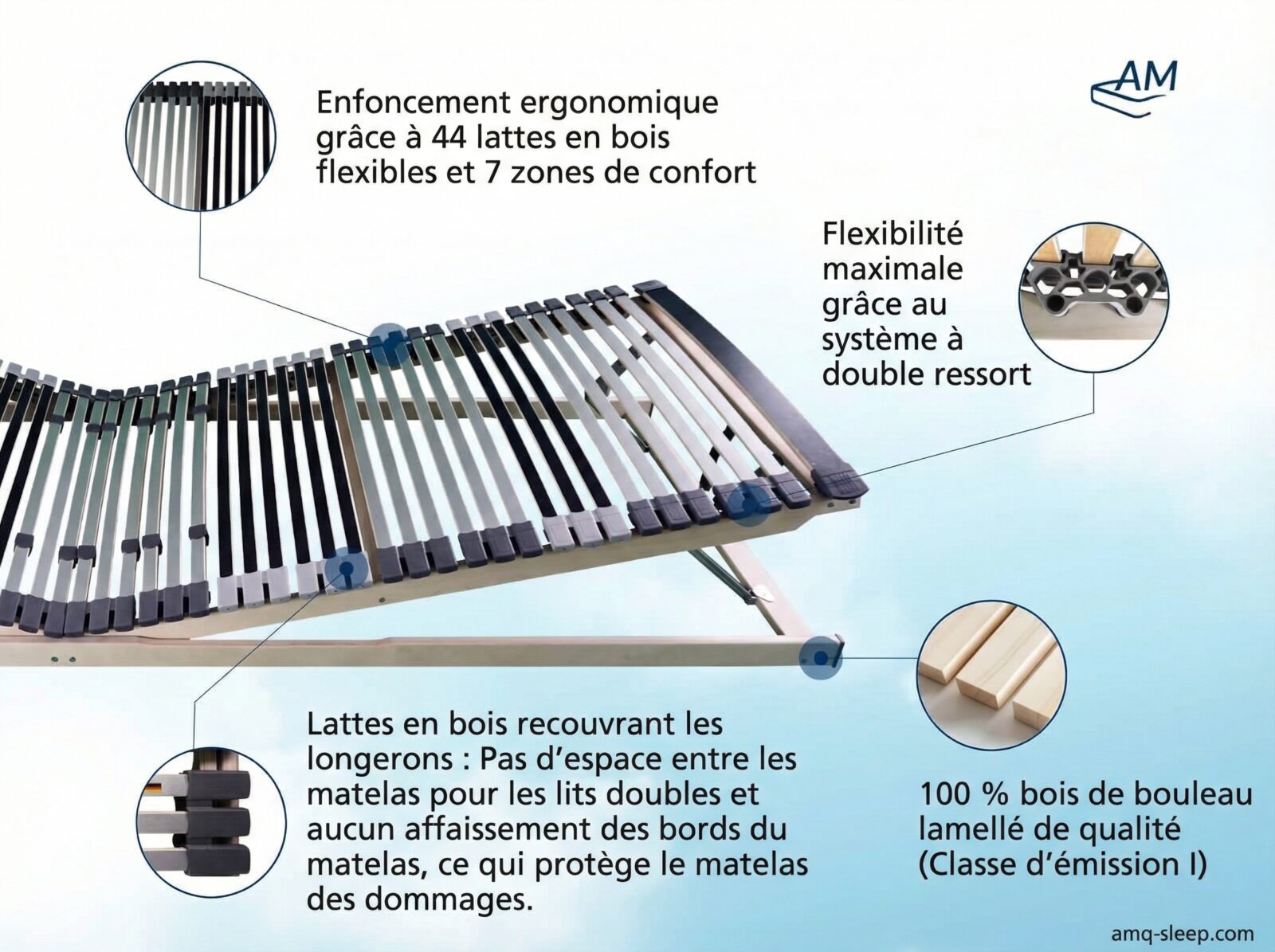 Sommier à lattes ergonomique à 7 zones – Image 4