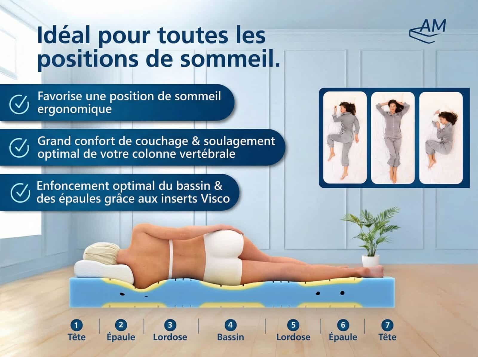 Matelas Mousse HR 
Premium Plus 7 zones – Image 2