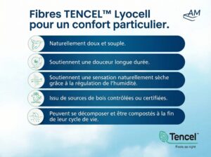 fr-Image du produit-5-Housse de matelas-Tencel