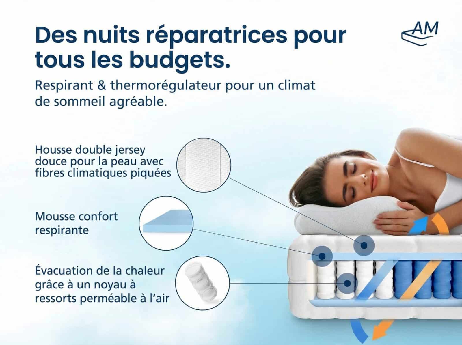 Matelas à Ressorts Ensachés 
Essentiel 7 zones – Image 4